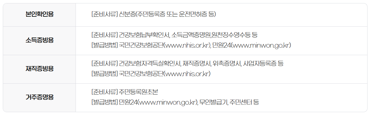 JT저축은행 파라솔 신용대출