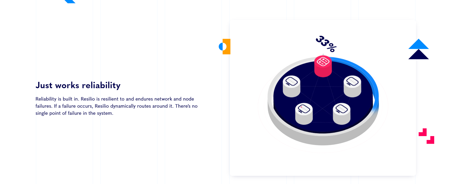 Resilio Sync