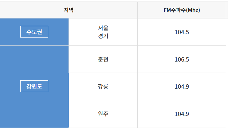 이비에스 라디오 주파수 다시듣기 편성표 앱 ebs
