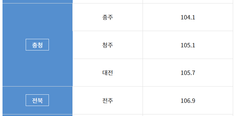 이비에스 라디오 주파수 다시듣기 편성표 앱 ebs